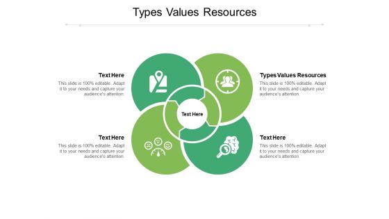 Types Values Resources Ppt PowerPoint Presentation Portfolio Design Ideas Cpb Pdf