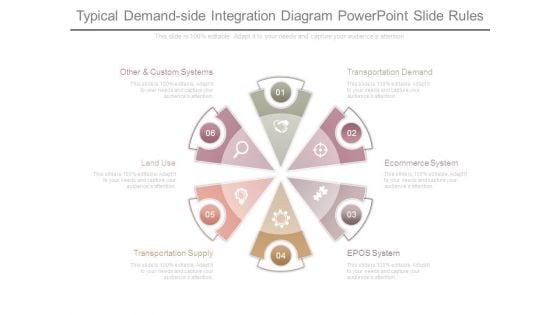 Typical Demand Side Integration Diagram Powerpoint Slide Rules