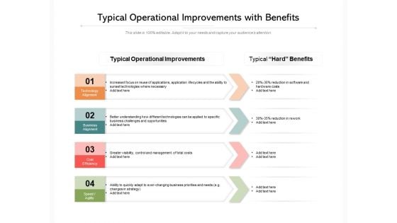 Typical Operational Improvements With Benefits Ppt PowerPoint Presentation Gallery Guidelines PDF