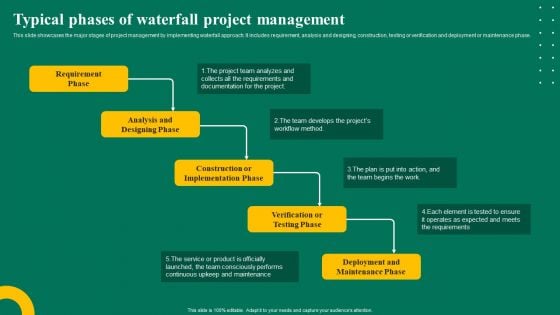 Typical Phases Of Waterfall Project Management Ppt Sample PDF