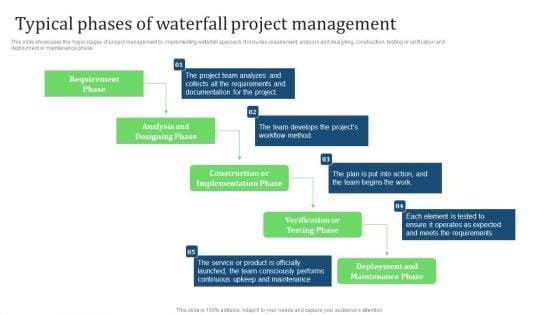 Typical Phases Of Waterfall Project Management Professional PDF