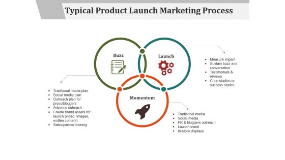 Typical Product Launch Marketing Process Ppt PowerPoint Presentation Gallery Tips