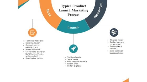 Typical Product Launch Marketing Process Ppt PowerPoint Presentation Infographics Picture