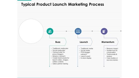 Typical Product Launch Marketing Process Ppt Powerpoint Presentation Styles Graphics