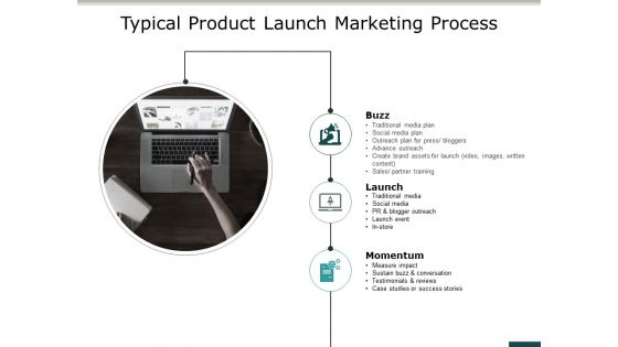 Typical Product Launch Marketing Process Ppt PowerPoint Presentation Summary Clipart