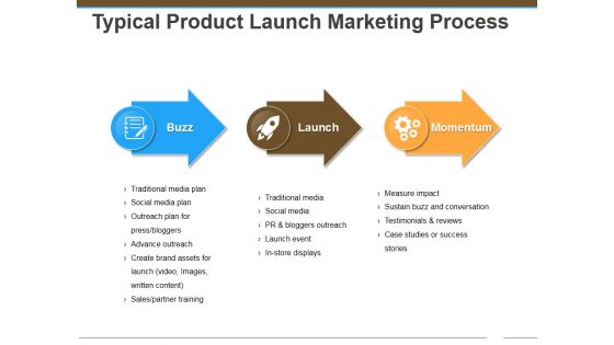 Typical Product Launch Marketing Process Ppt Powerpoint Presentation Visual Aids Example 2015 Typical Product Launch Marketing Process Ppt Powerpoint Presentation Visual Aids Example 2015