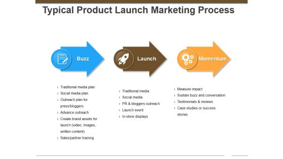 Typical Product Launch Marketing Process Ppt Powerpoint Presentation Visual Aids Example 2015