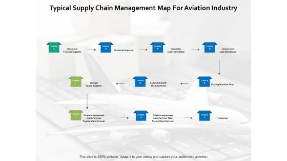 Typical Supply Chain Management Map For Aviation Industry Ppt PowerPoint Presentation Pictures Show