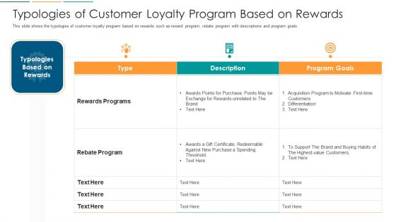 Typologies Of Customer Loyalty Program Based On Rewards Ppt Infographic Template Samples PDF