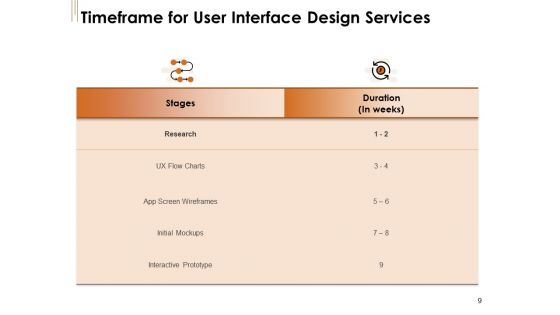 UI Software Design Proposal Ppt PowerPoint Presentation Complete Deck With Slides
