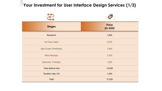 UI Software Design Your Investment For User Interface Design Services Ppt Inspiration Example PDF