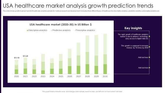 USA Healthcare Market Analysis Growth Prediction Trends Inspiration PDF