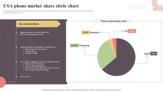 USA Phone Market Share Circle Chart Sample PDF