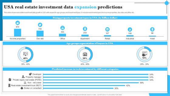 USA Real Estate Investment Data Expansion Predictions Graphics PDF