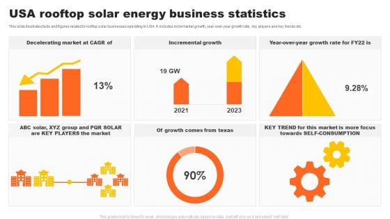 USA Rooftop Solar Energy Business Statistics Brochure PDF