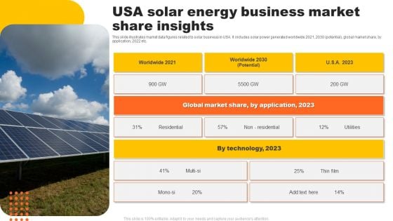 USA Solar Energy Business Market Share Insights Summary PDF