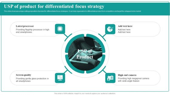 USP Of Product For Differentiated Focus Strategy Market Focused Product Launch Strategy Ideas PDF