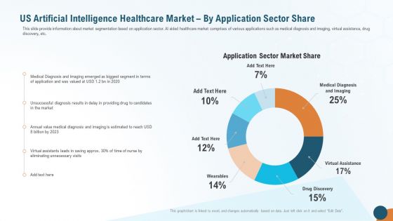 US Artificial Intelligence Healthcare Market By Application Sector Share Demonstration PDF