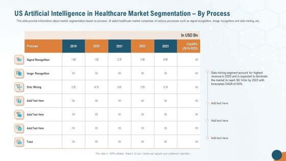 US Artificial Intelligence In Healthcare Market Segmentation By Process Brochure PDF