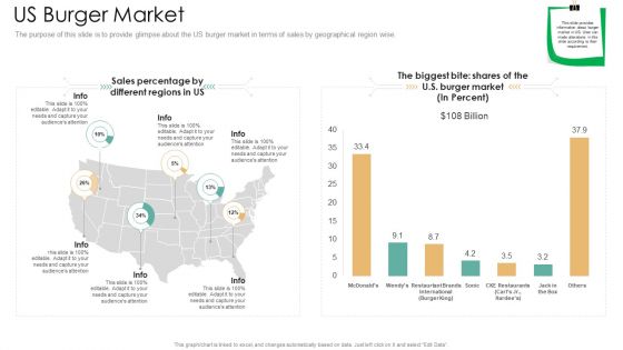 US Burger Market Ppt Slides Topics PDF