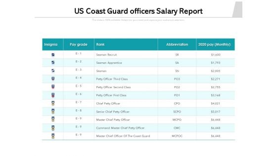 US Coast Guard Officers Salary Report Ppt PowerPoint Presentation Layouts Gallery PDF