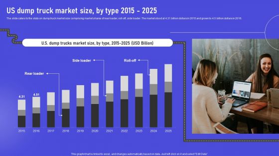 US Dump Truck Market Size By Type 2015 2025 Portrait PDF