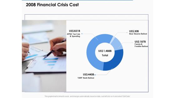 US Economic Crisis 2008 Financial Crisis Cost Ppt Ideas Format PDF