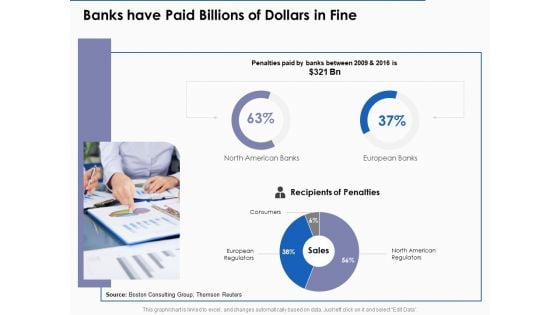 US Economic Crisis Banks Have Paid Billions Of Dollars In Fine Ppt Infographics Background Images PDF