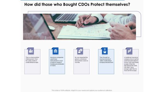 US Economic Crisis How Did Those Who Bought Cdos Protect Themselves Ppt Model Background Images PDF