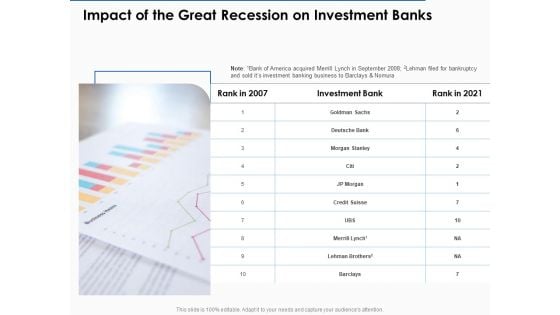 US Economic Crisis Impact Of The Great Recession On Investment Banks Ppt Styles PDF