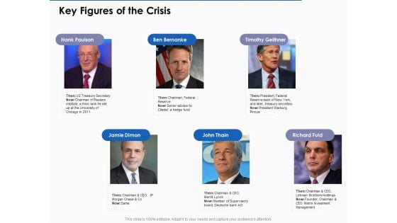 US Economic Crisis Key Figures Of The Crisis Ppt Outline Backgrounds PDF