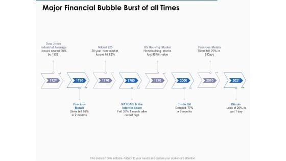 US Economic Crisis Major Financial Bubble Burst Of All Times Ppt Model Infographic Template PDF