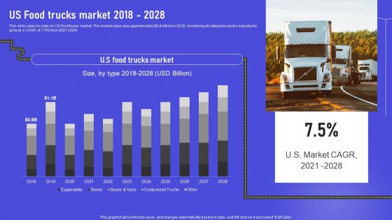 US Food Trucks Market 2018 2028 Background PDF