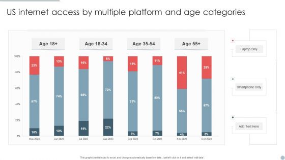 US Internet Access By Multiple Platform And Age Categories Pictures PDF