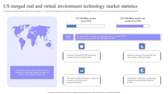 US Merged Real And Virtual Environment Technology Market Statistics Themes PDF