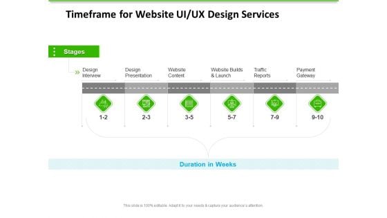 UX Design Services Timeframe For Website UI UX Design Services Structure PDF