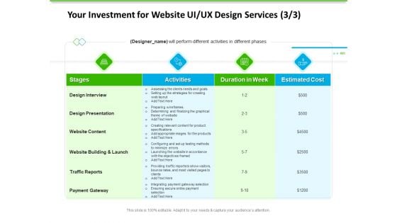 UX Design Services Your Investment For Website UI UX Design Services For Guidelines PDF