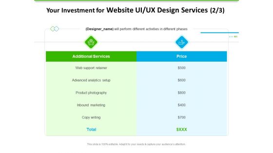 UX Design Services Your Investment For Website UI UX Design Services Will Template PDF