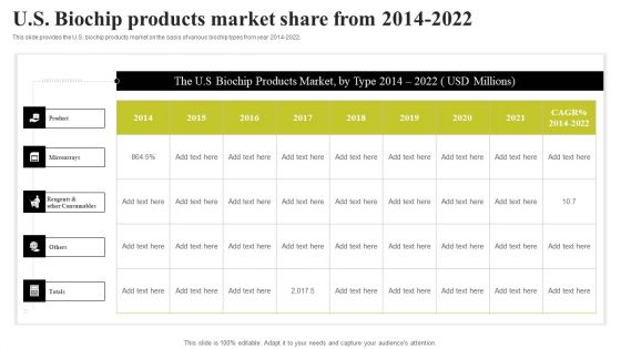 U S Biochip Products Market Share From 2014 2022 Ppt PowerPoint Presentation File Outline PDF