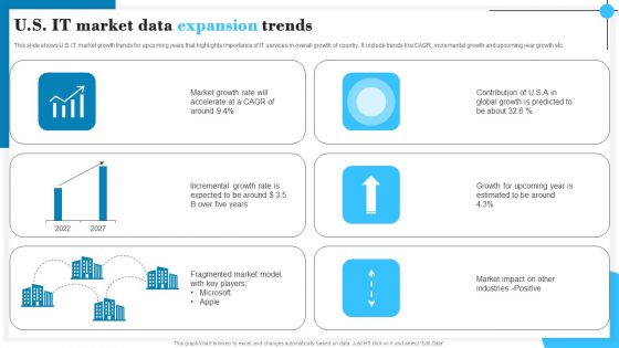 U S IT Market Data Expansion Trends Pictures PDF