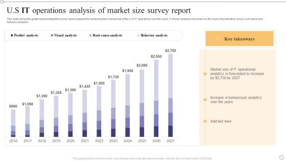 U S IT Operations Analysis Of Market Size Survey Report Guidelines PDF