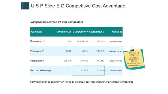 U S P Slide E G Competitive Cost Advantage Ppt PowerPoint Presentation Styles Clipart Images