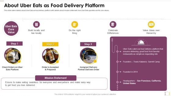 Uber Eats Investor Capital Funding Pitch Deck About Uber Eats As Food Delivery Platform Infographics PDF