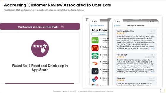Uber Eats Investor Capital Funding Pitch Deck Addressing Customer Review Associated To Uber Eats Microsoft PDF
