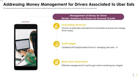 Uber Eats Investor Capital Funding Pitch Deck Addressing Money Management For Drivers Associated To Uber Eats Graphics PDF