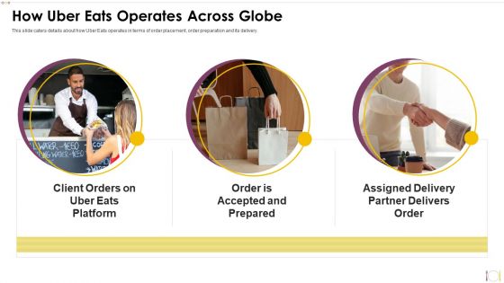 Uber Eats Investor Capital Funding Pitch Deck How Uber Eats Operates Across Globe Structure PDF