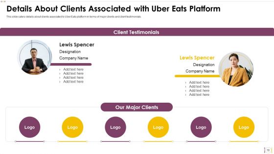 Uber Eats Investor Capital Funding Pitch Deck Ppt PowerPoint Presentation Complete Deck With Slides