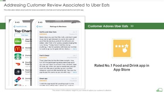 Uber Eats Venture Capitalist Financing Elevator Addressing Customer Review Associated To Uber Eats Slides PDF