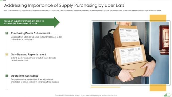 Uber Eats Venture Capitalist Financing Elevator Addressing Importance Of Supply Purchasing By Uber Eats Diagrams PDF
