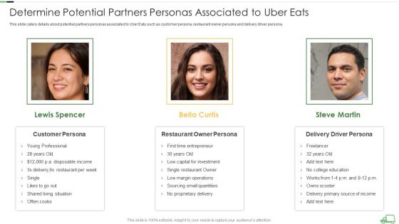 Uber Eats Venture Capitalist Financing Elevator Determine Potential Partners Personas Associated To Uber Eats Background PDF